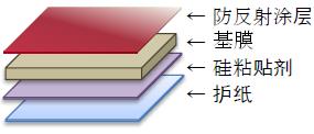 Anti-glare hardening coating