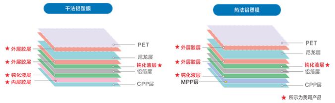 尊龙凯时锂电软包胶粘剂亮相2021CIBF